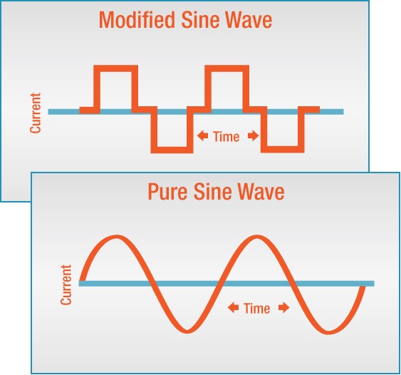 Pure Sine Wave Inverter