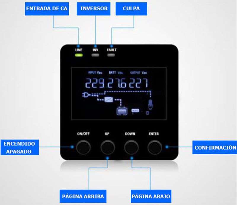 Display LCD Integrado del Inversor