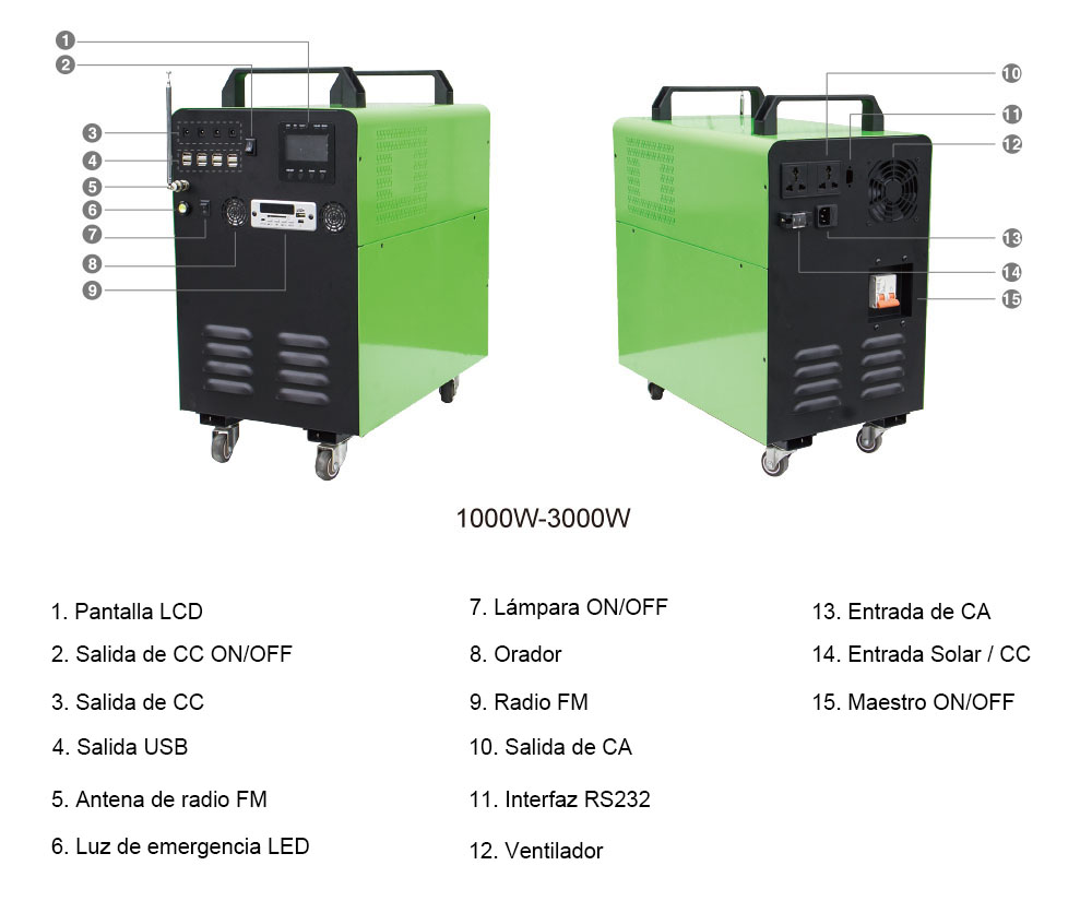 Detalles del generador solar portátil