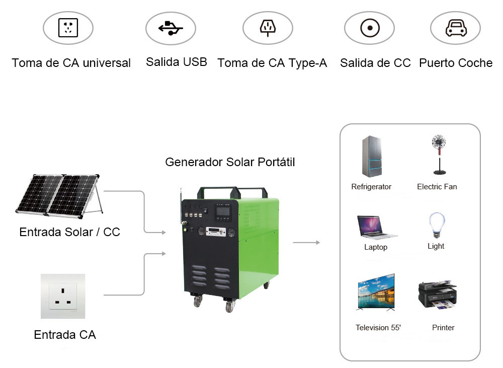 generador solar portátil cómo trabajar