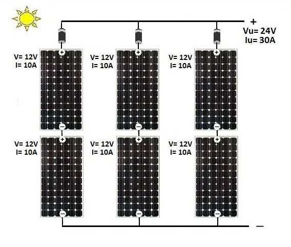Paneles Solares en Serie y Paralelo