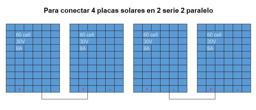 serie-paralelo de placas solares