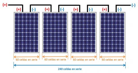 paneles solares in serie