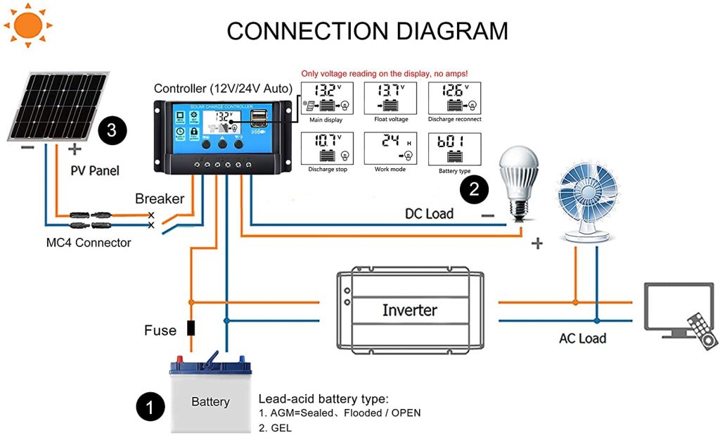 Conexión del regulador de carga solar PWM