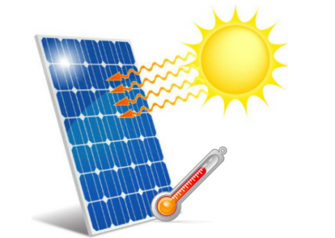 Como afecta la temperatura a una placa solar