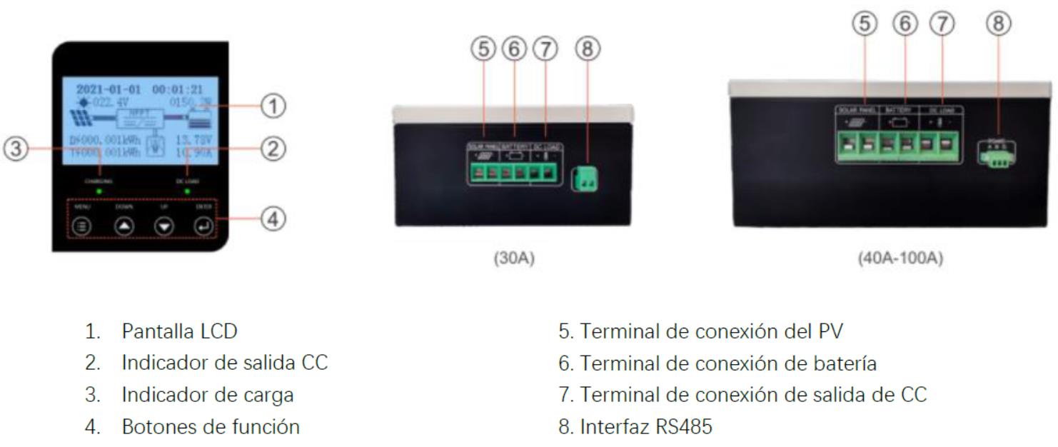 controladores de carga mppt