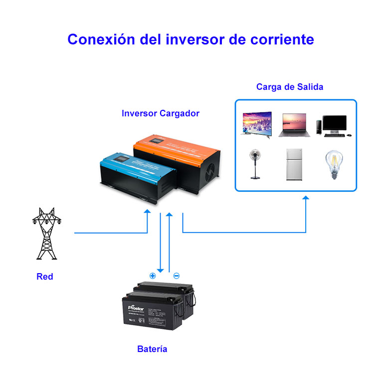 diagrama de inversor de corriente