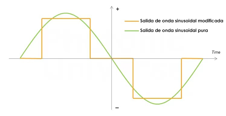 Salida de onda sinusoidal modificada vs pura
