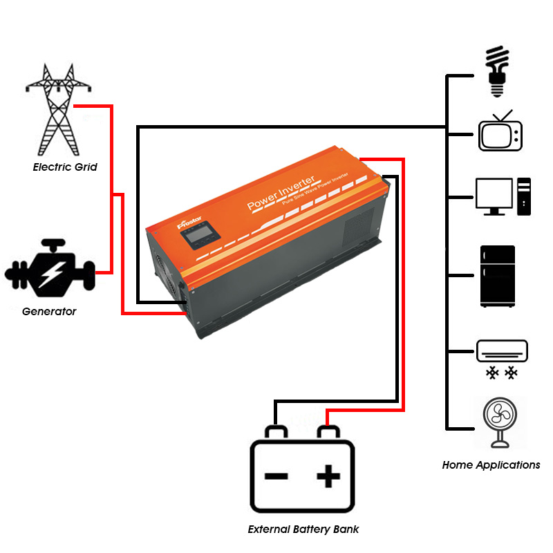 2kw inverter