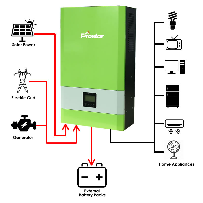 Solar Power System