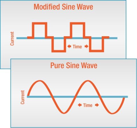 Pure Sine Wave Inverter