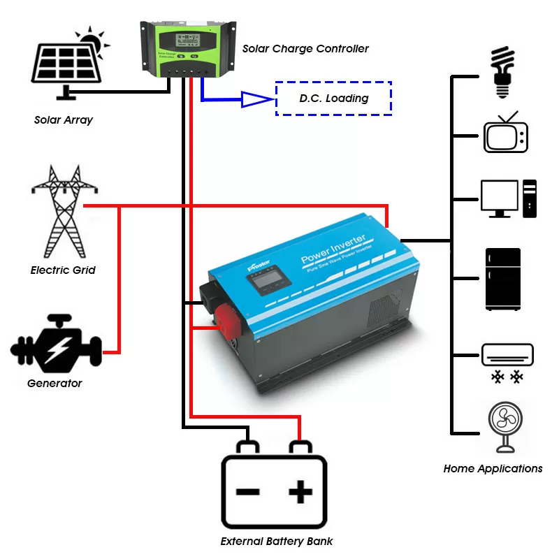 solar power inverter