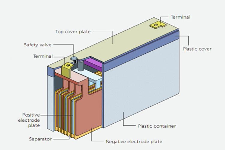 Batteries