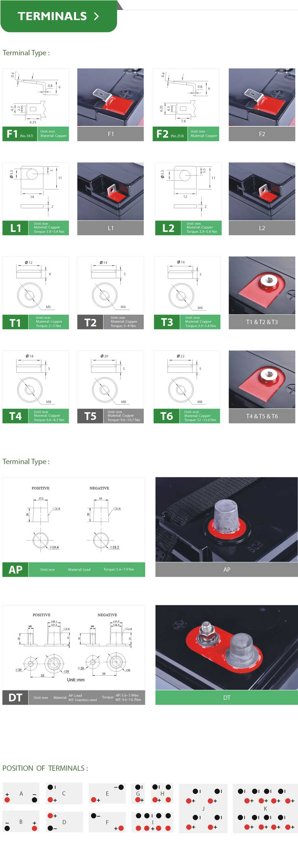 Battery Terminal