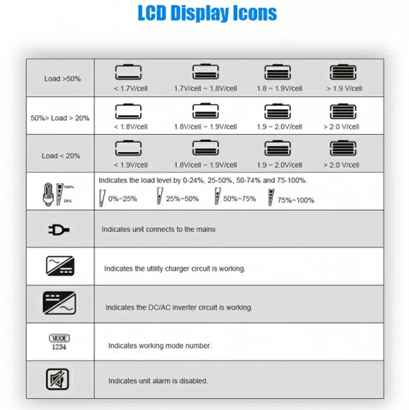 inverter charger lcd icons