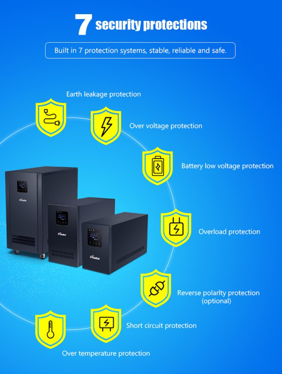 power inverter