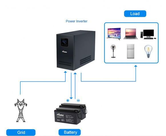 inverter charger solar power system