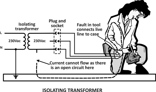 Isolation transformer