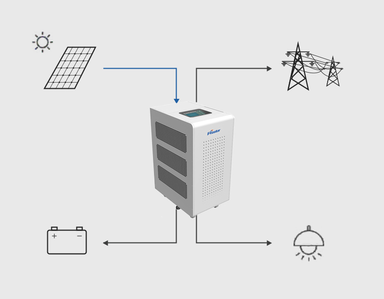 Hybrid Solar Inverter Feed in the Grid