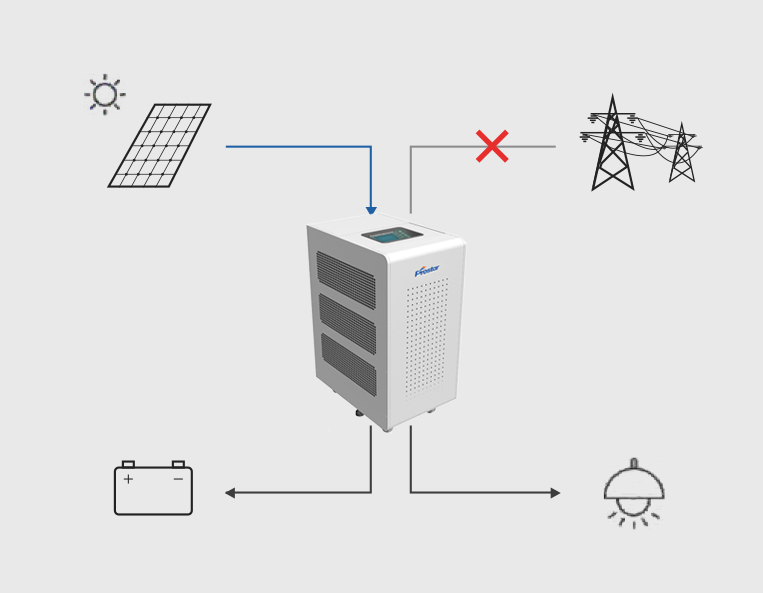 Hybrid Solar Inverter Power Back