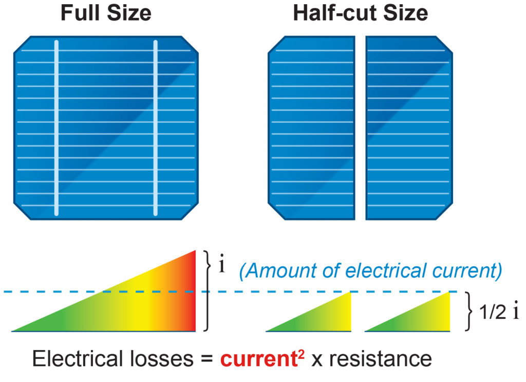 Half-cut Cell Electrical Losses