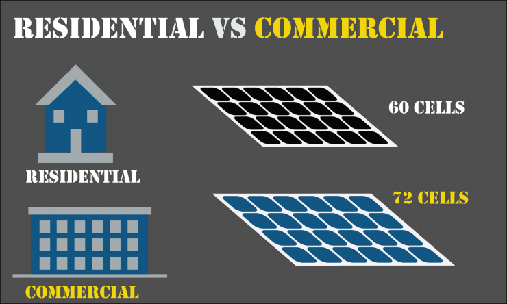 the difference between 60 cell and 72 cell solar panels