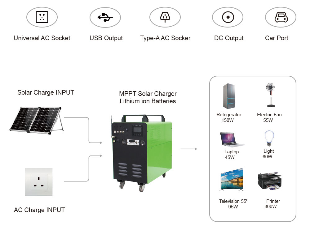 solar generator how to work