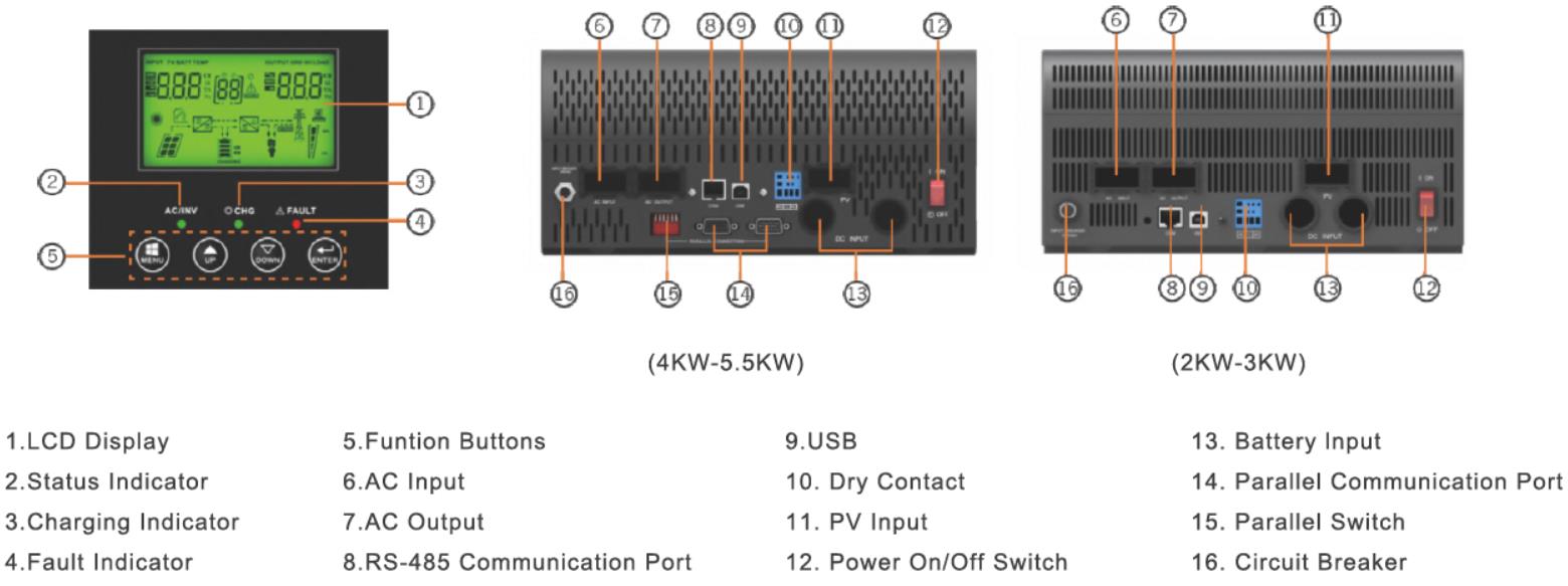 Hybrid Bi-directional PV Inverter Details