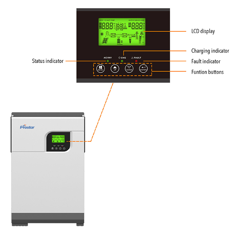 Hybrid Bi-directional PV Inverter LCD Display