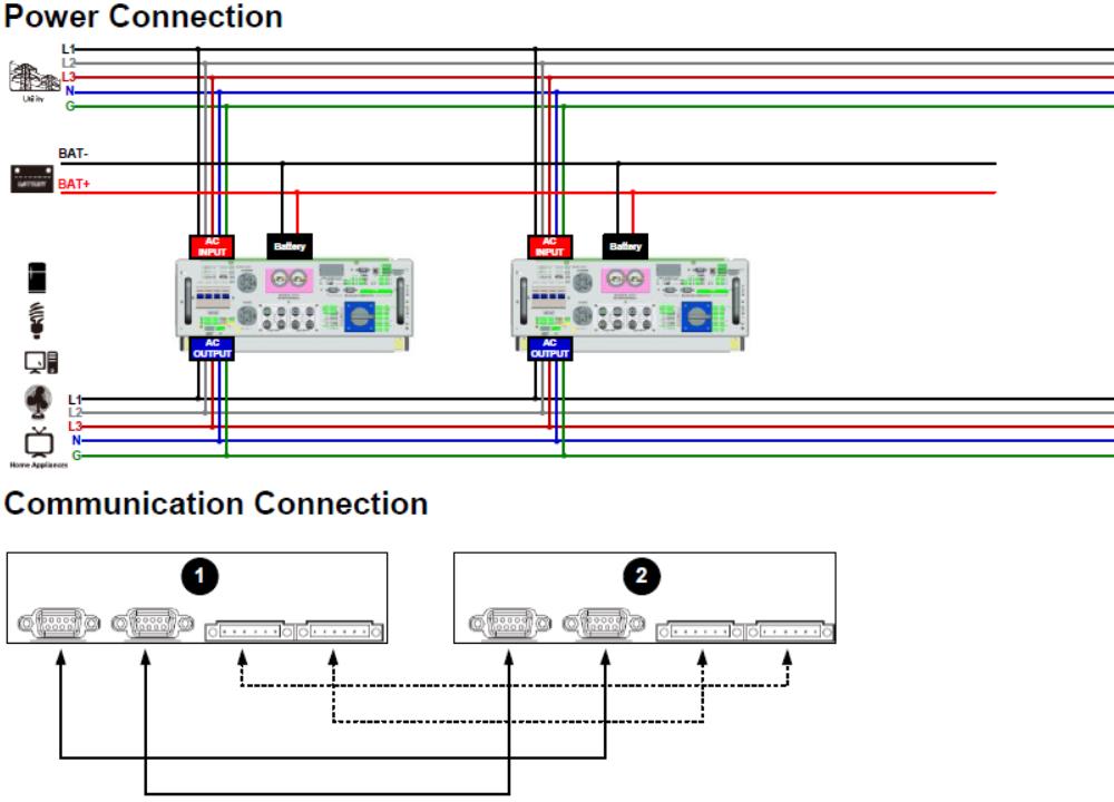 Hybrid Bi-directional PV Inverter Parallel 2 Units