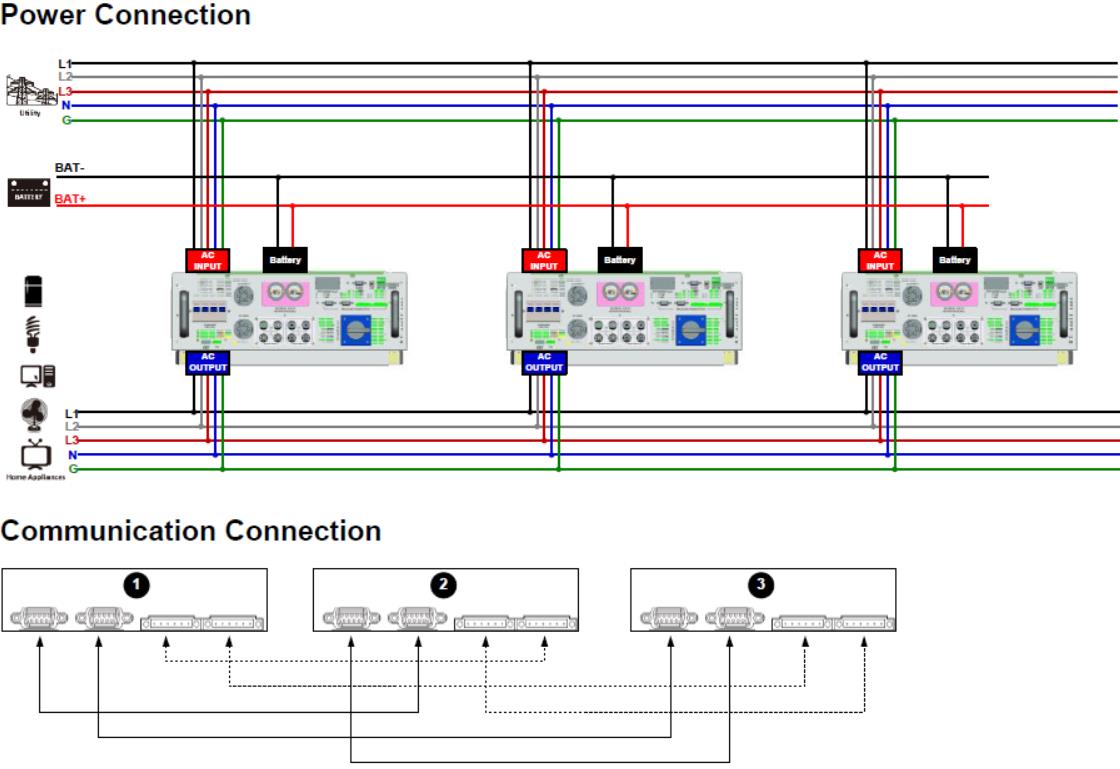 Hybrid Bi-directional PV Inverter Parallel 3 Units