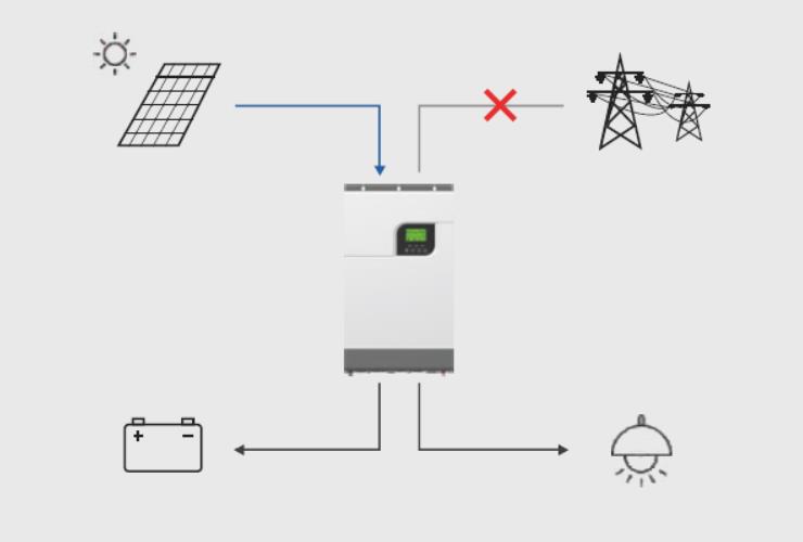 Hybrid Bi-directional PV Inverter Power Backup