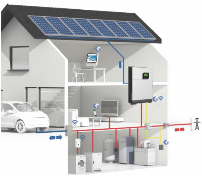 Hybrid Bi-directional PV Inverter Working