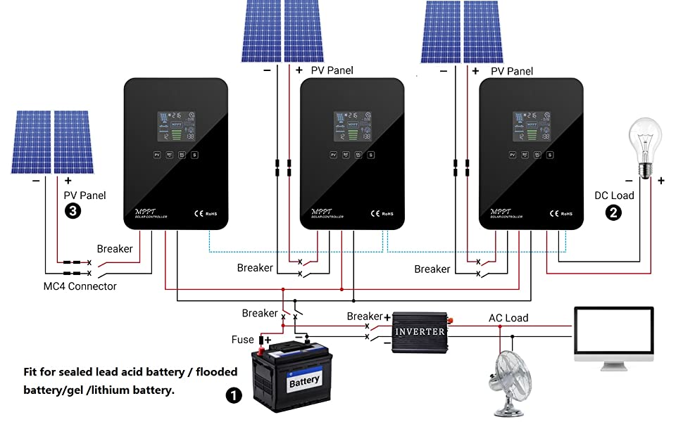 Configuración del regulador solar MPPT