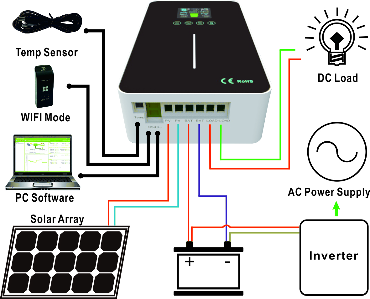 Conexión del regulador solar MPPT