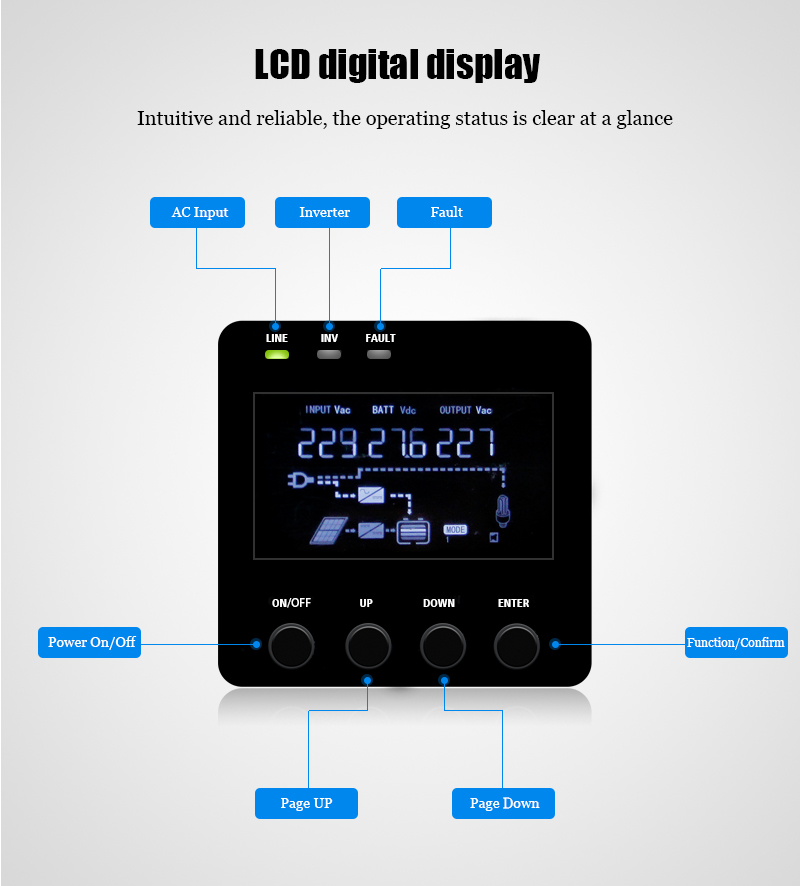 Rack-mount power inverter LCD display