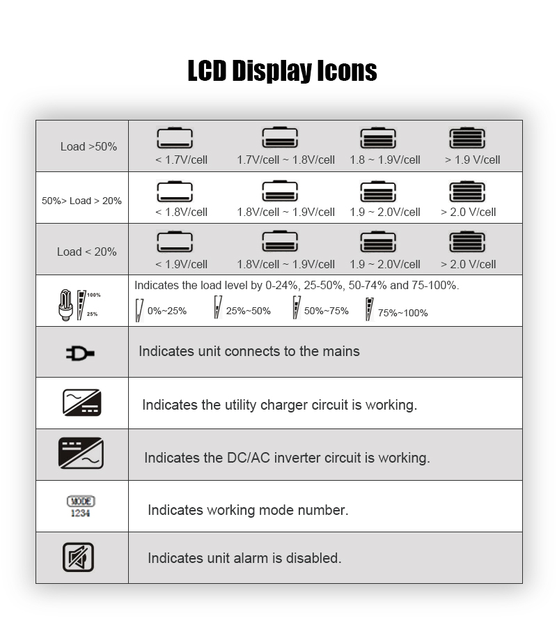 Rack-mount power inverter display icons