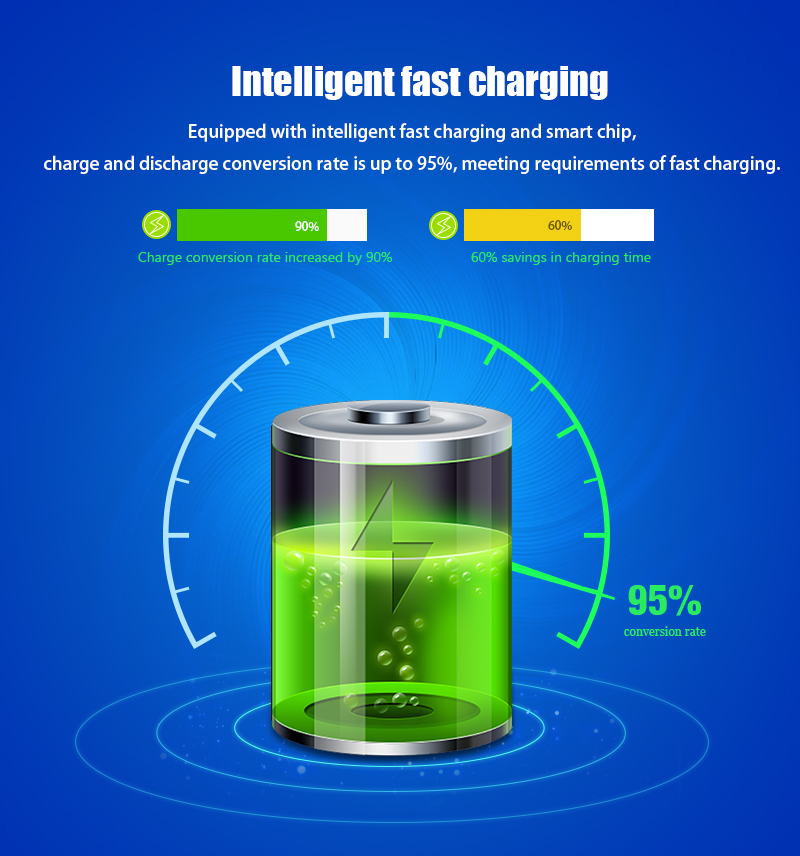 Rack-mount power inverter smart charging