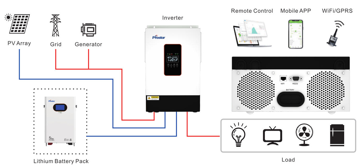 Prostar PSW Hybrid Off Grid Solar System Diagram