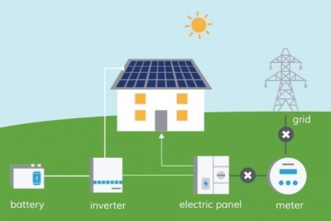 solar battery backup systems
