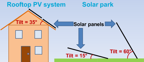 solar panel angle