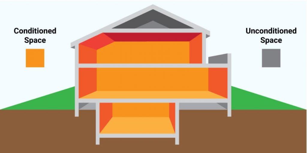 the attic is an unheated space