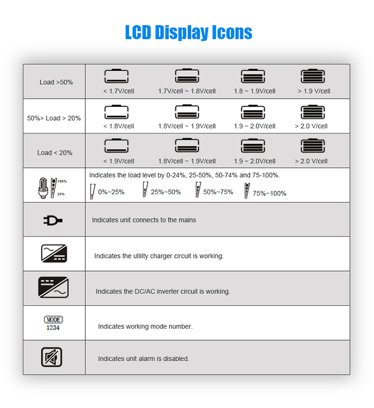 Power inverter LCD display icons