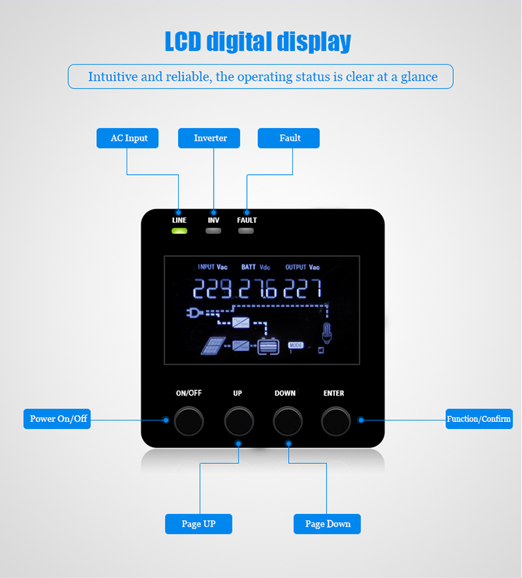 Power inverter LCD display