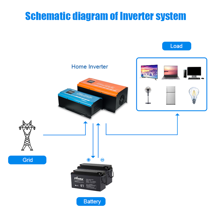 Power inverter diagram