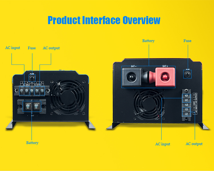 Power inverter terminal view