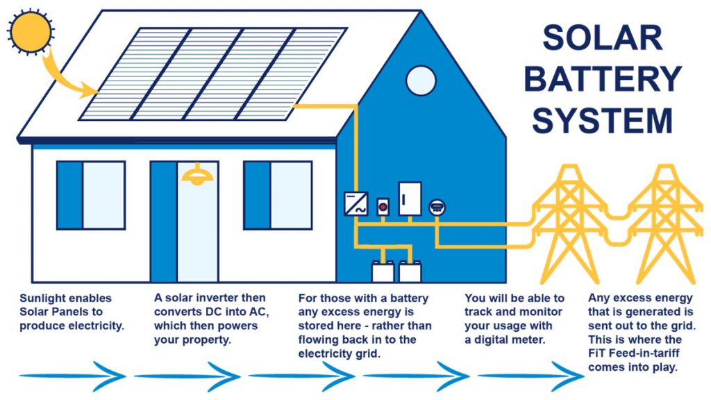 solar battery power backup system