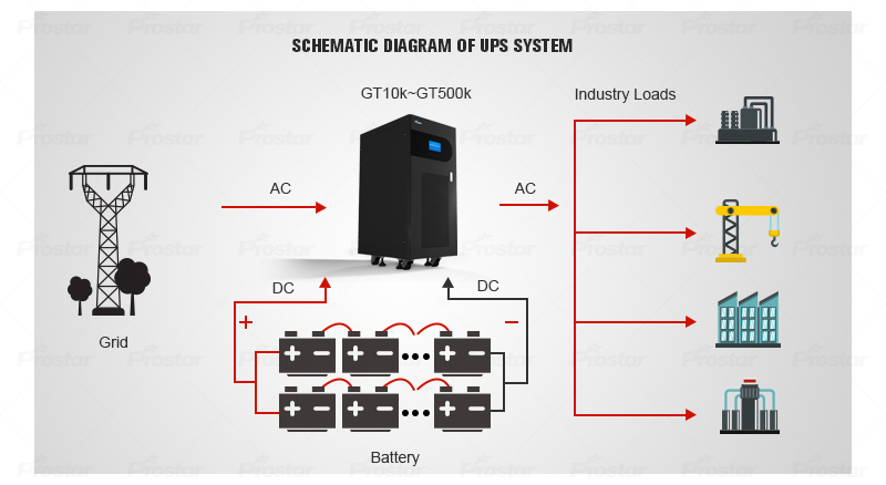 residential ups systems