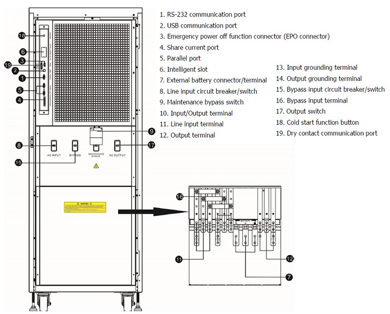 3 Phase PF1 Online UPS 100KW 120KW Rear