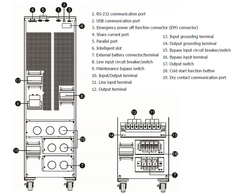 3 Phase PF1 Online UPS 30KW 60KW Rear